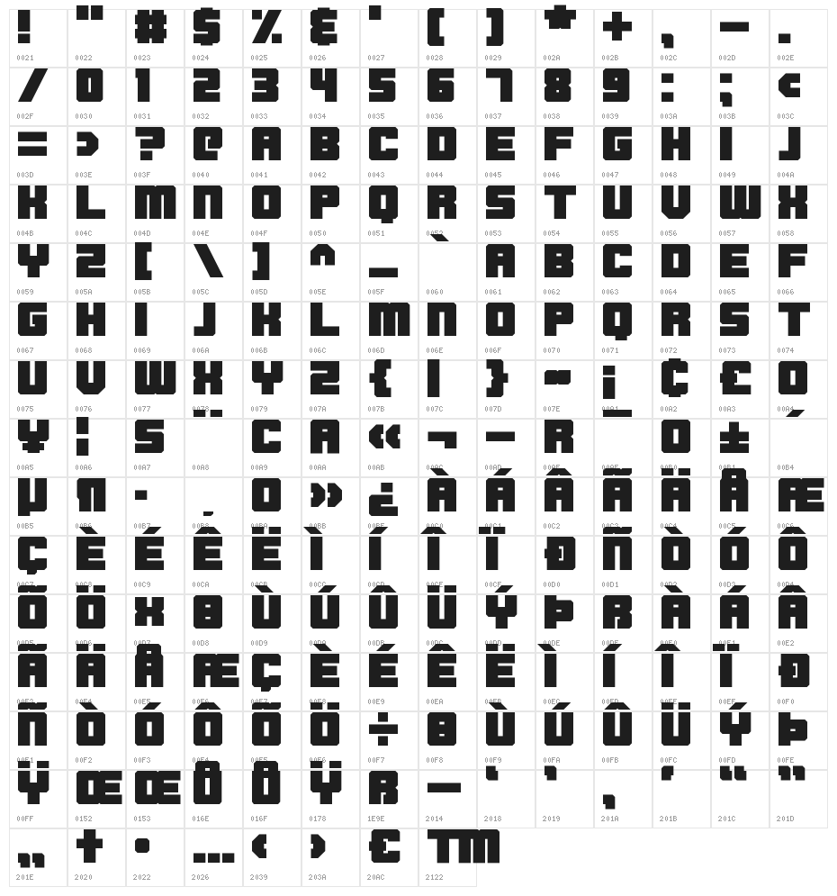 Blockbrokers Character Map