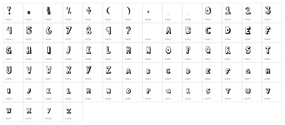 Blocked In Character Map
