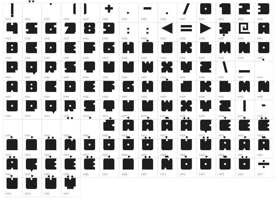 Blocker Modular Character Map