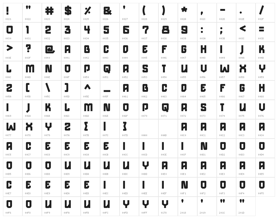 Blocker Character Map