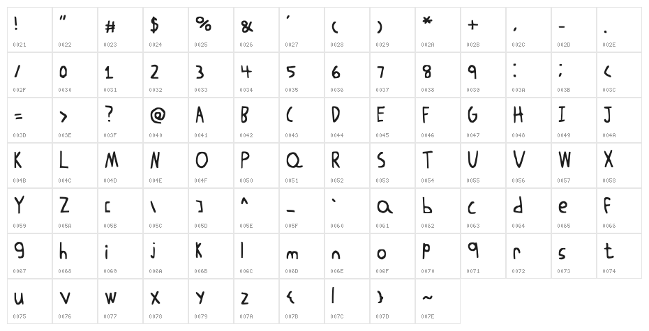 Blockheads Character Map