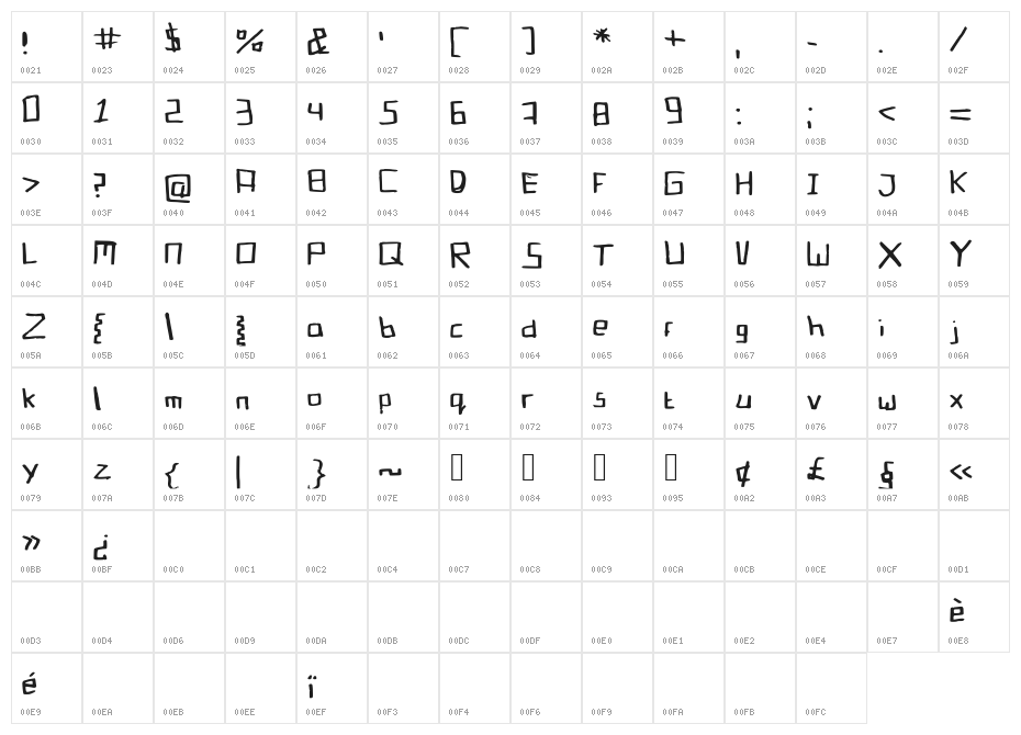 BlockinBasic Character Map
