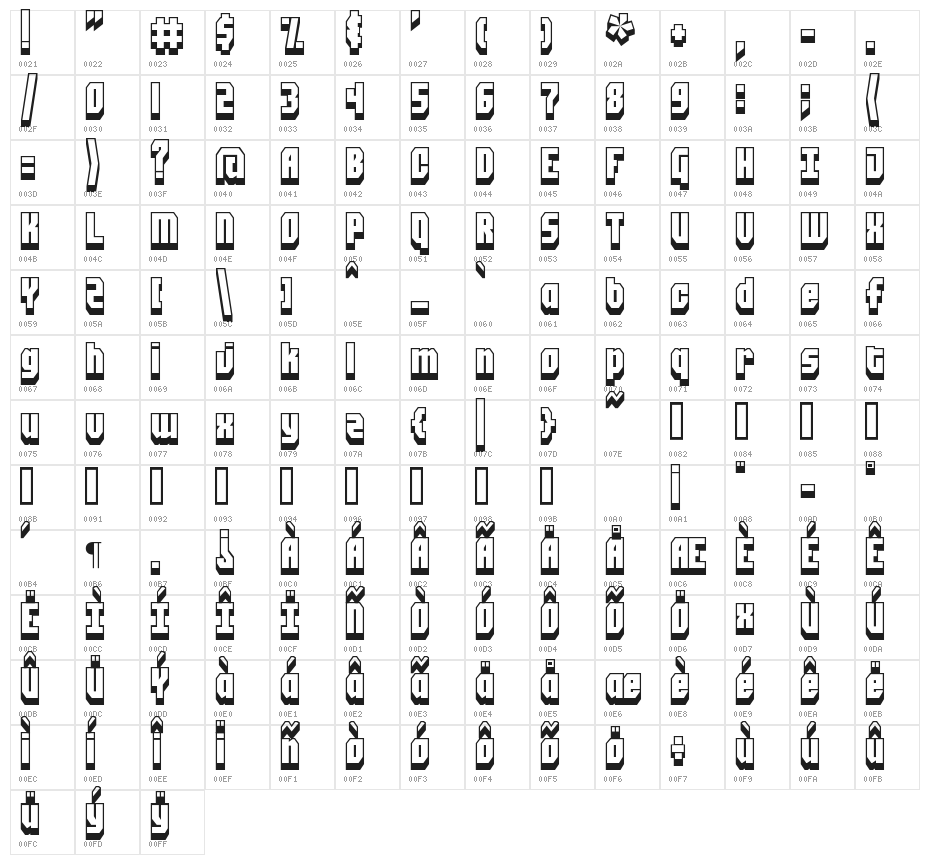 Blockt Character Map