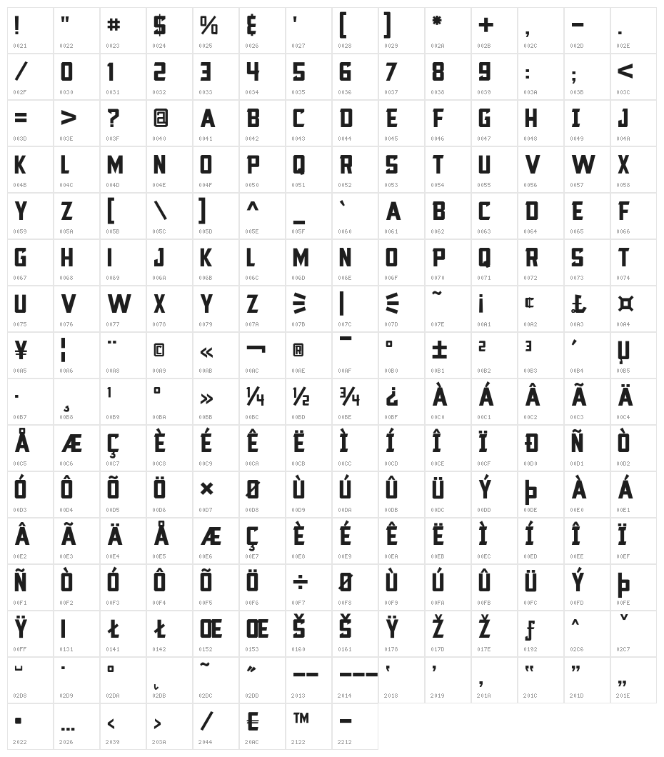 Blocktastic Character Map