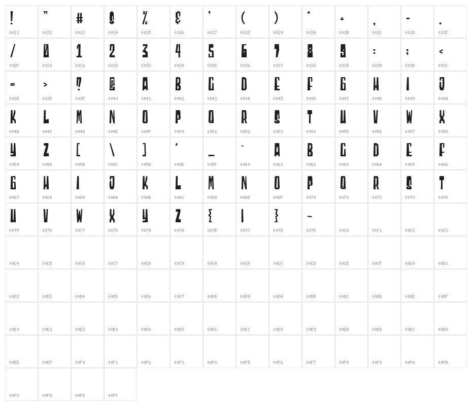 Blocky Character Map