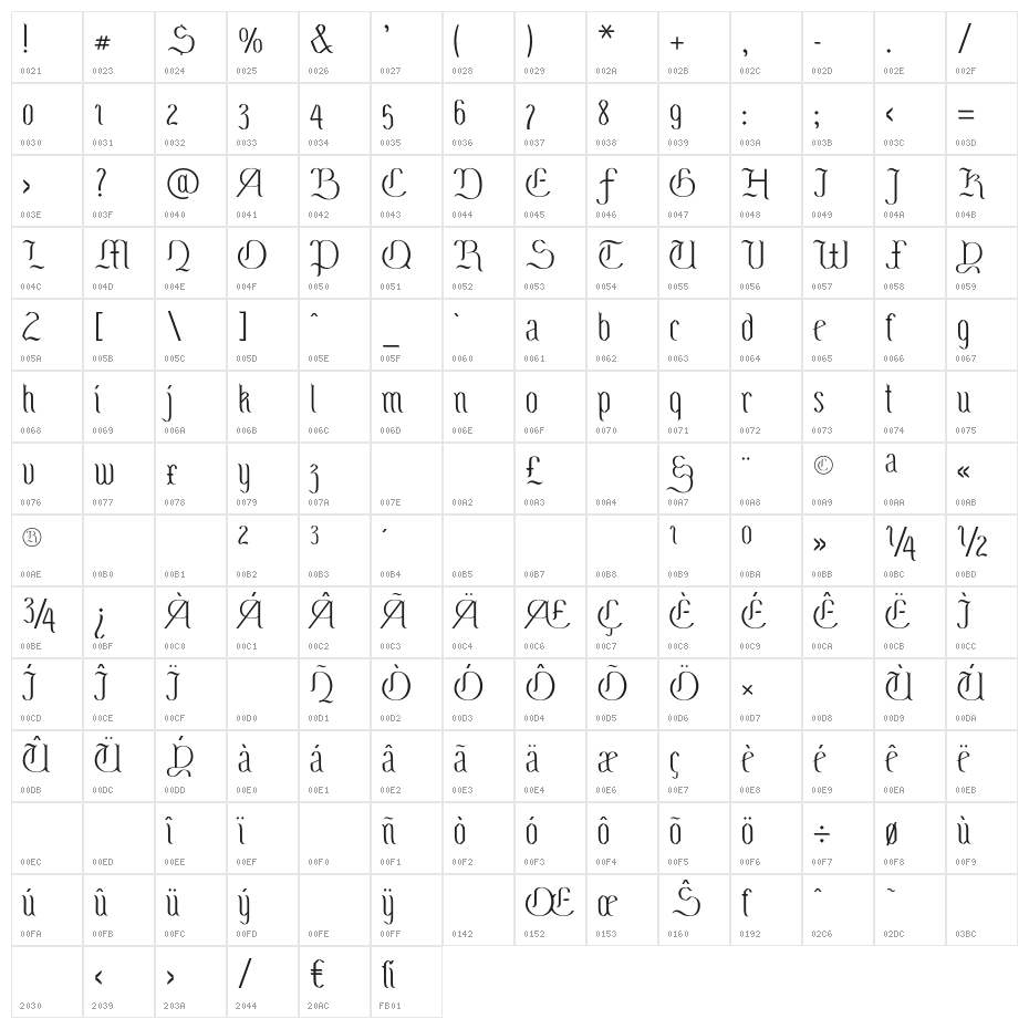 Blocus-Regular Character Map
