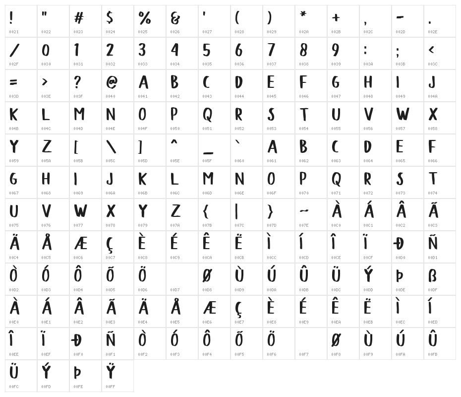 Blodders Character Map