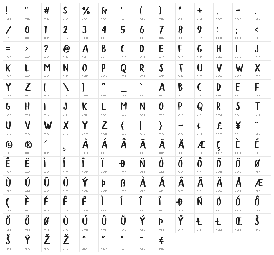 Blodders Character Map