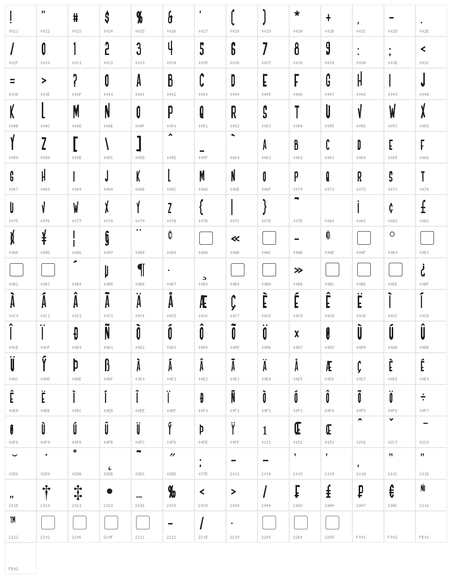 Blofeld Character Map