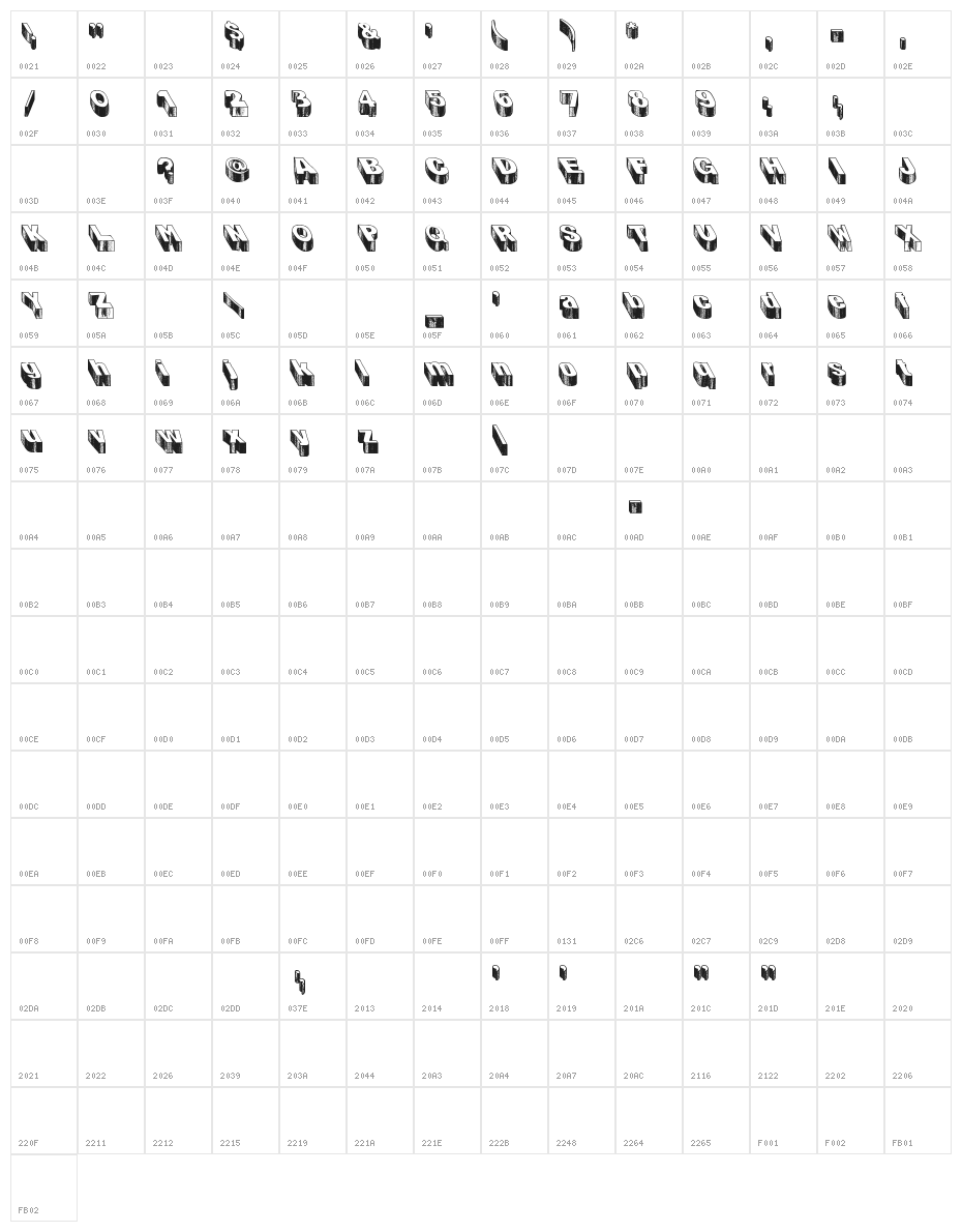 Blog the impaler Character Map