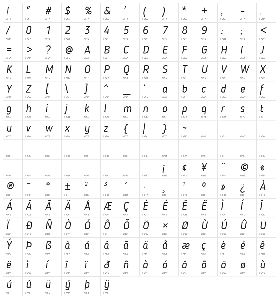 Blogger Sans Italic Character Map