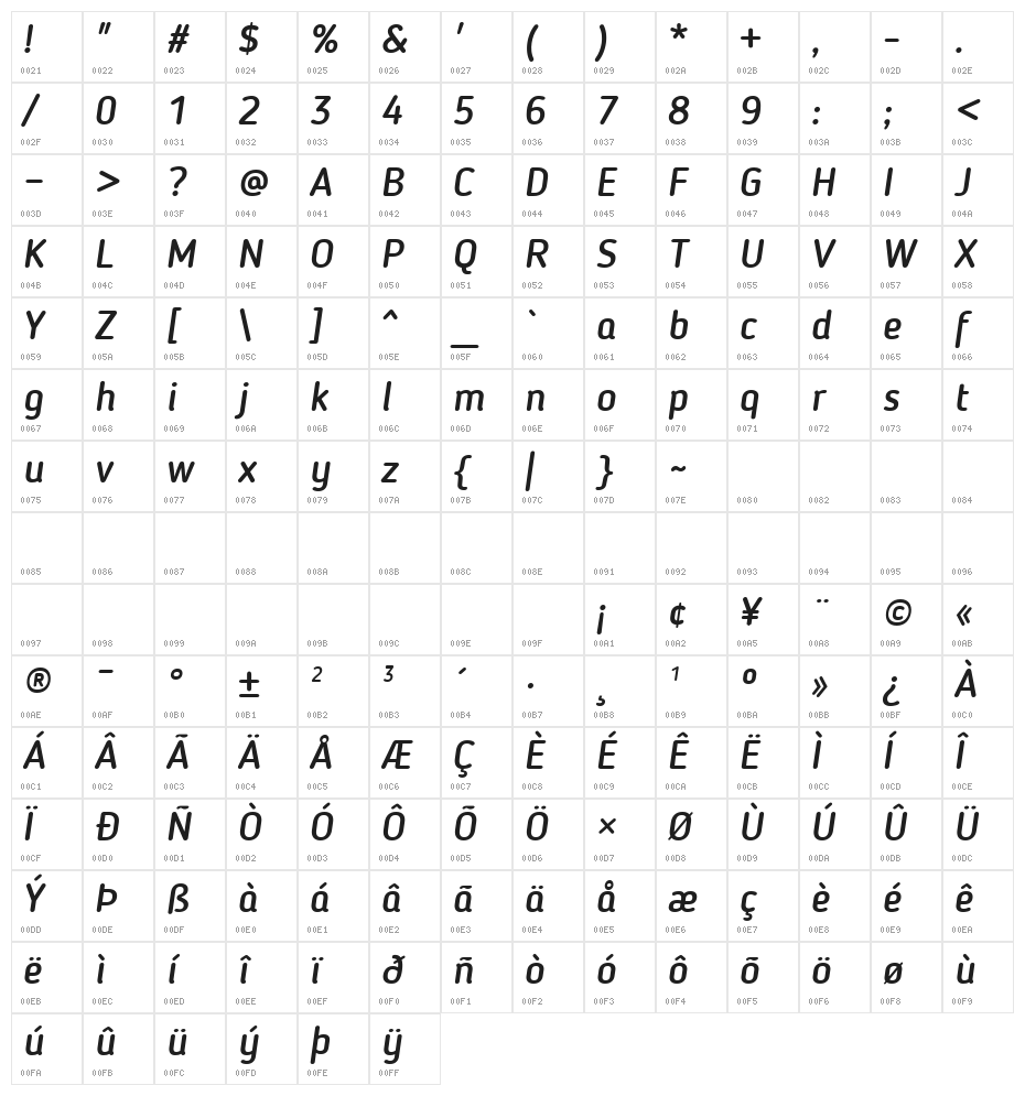 Blogger Sans Medium Italic Character Map