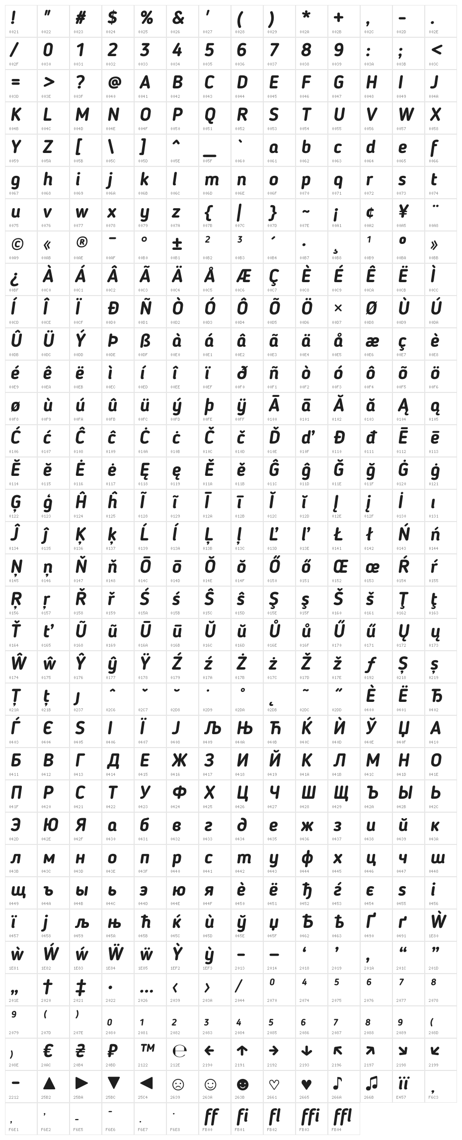 BloggerSans-BoldItalic Character Map