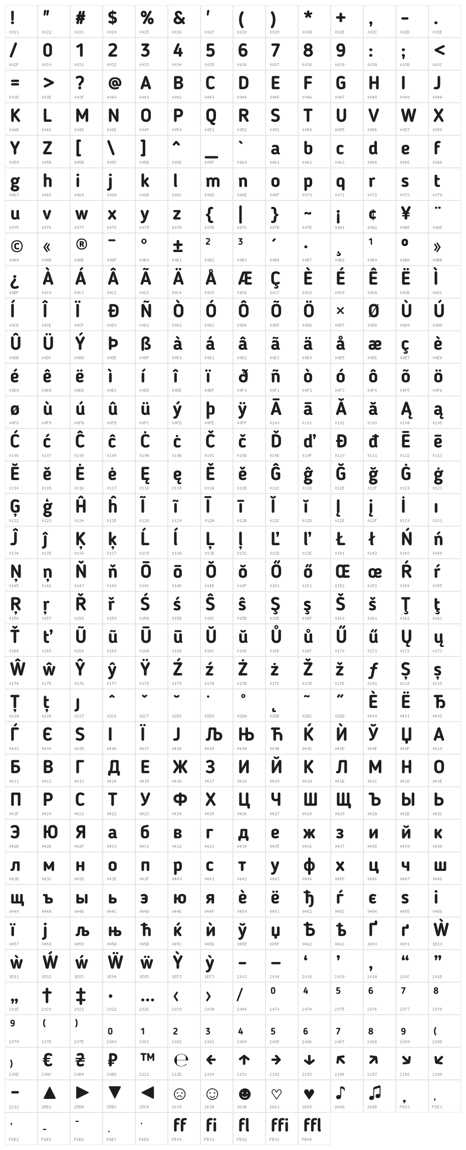 BloggerSans-Bold Character Map