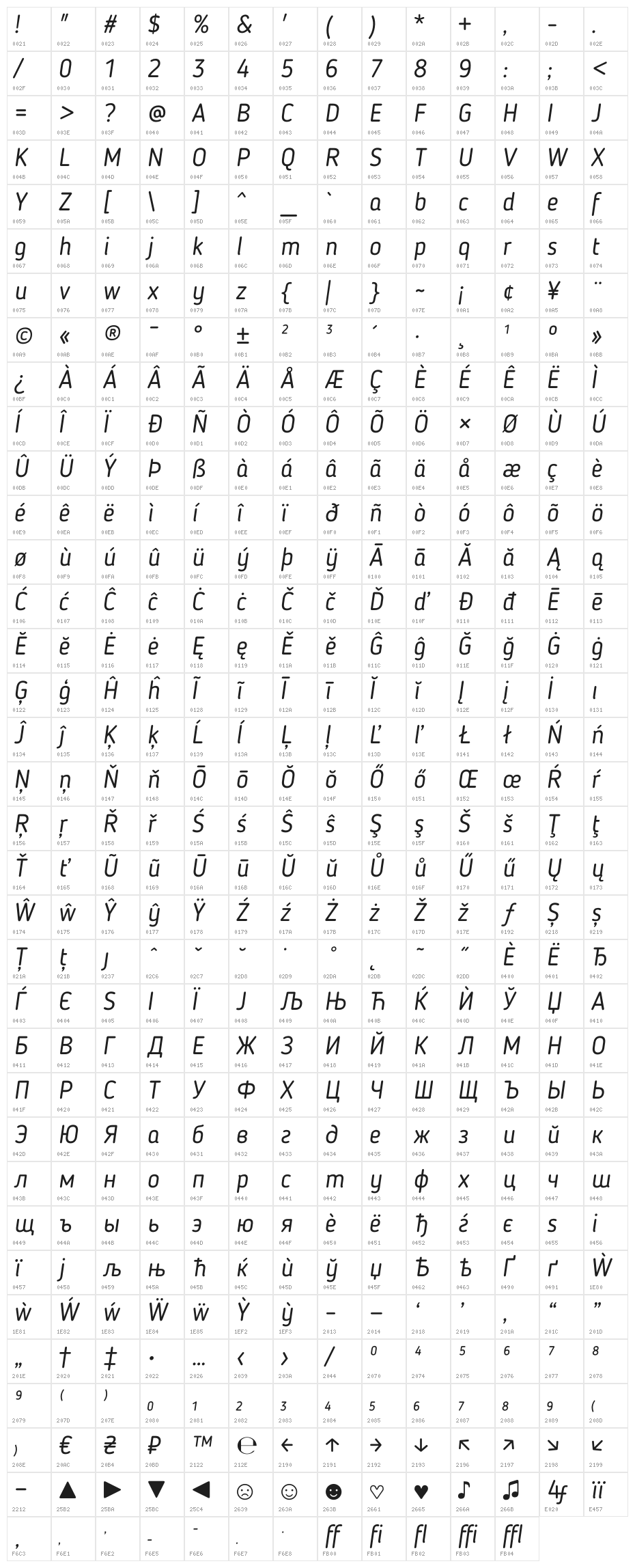 BloggerSans-Italic Character Map