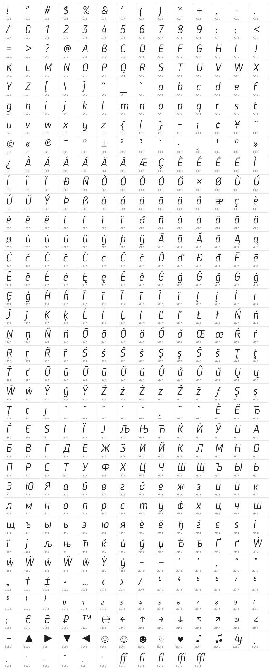 BloggerSans-LightItalic Character Map