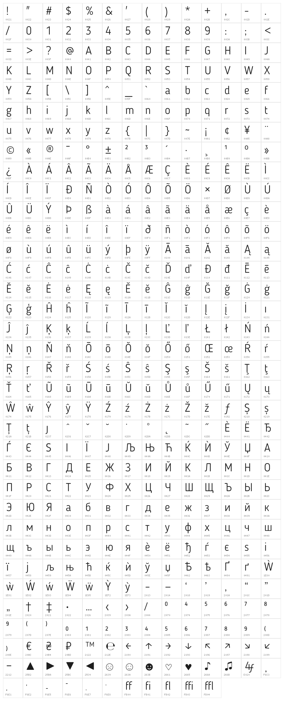 BloggerSans-Light Character Map