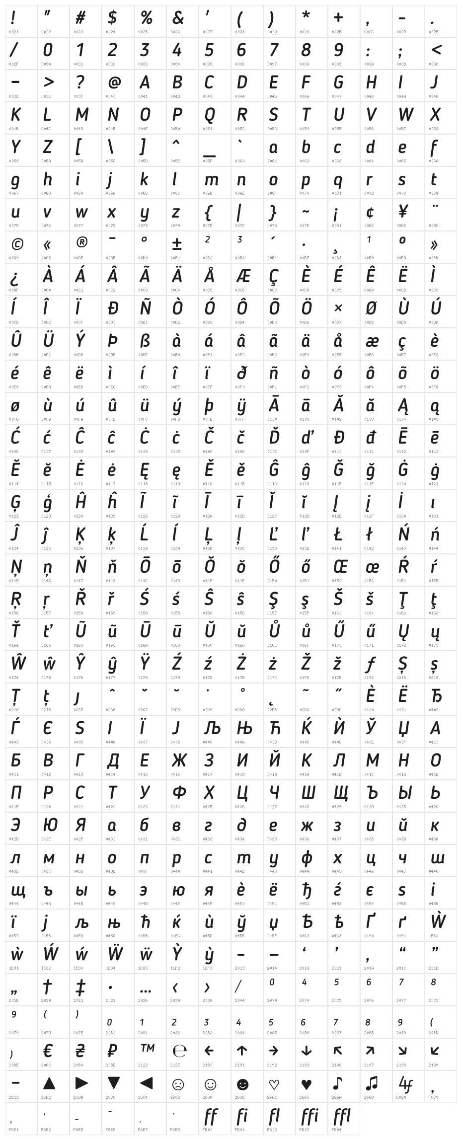 BloggerSans-MediumItalic Character Map