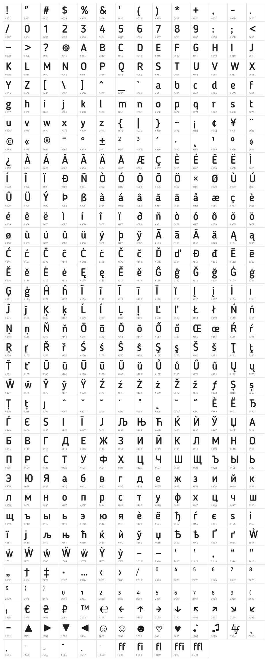 BloggerSans-Medium Character Map