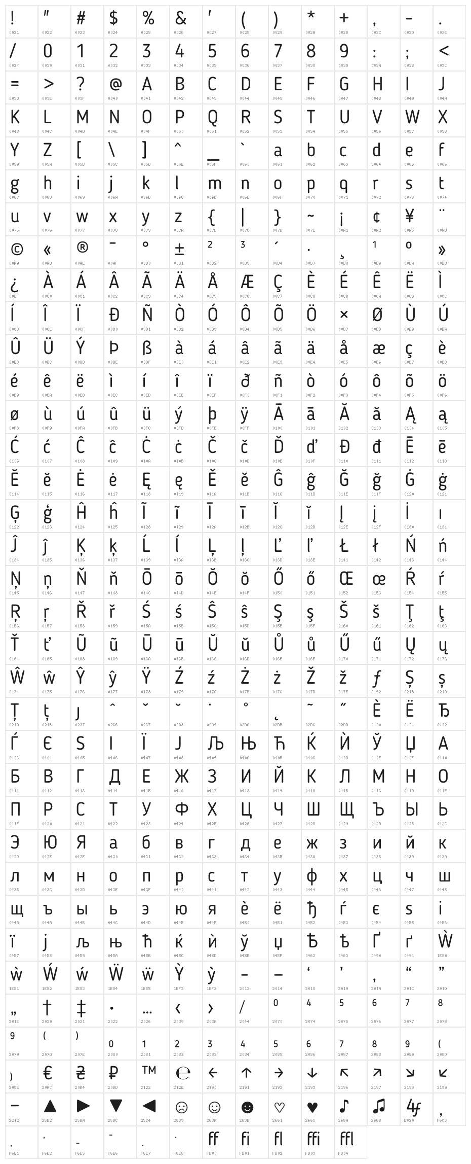 BloggerSans Character Map