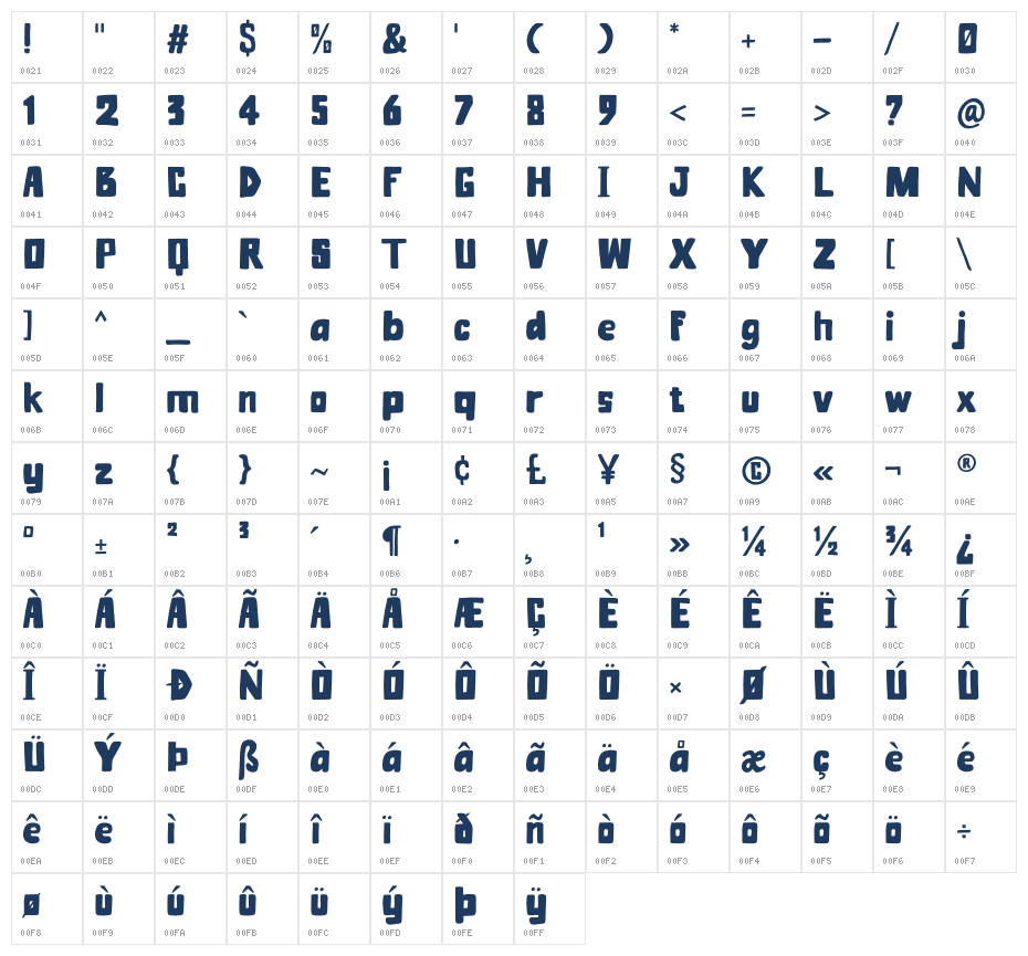 Blok Blokan Character Map