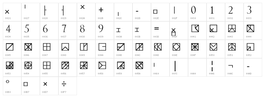 Blokscript Character Map