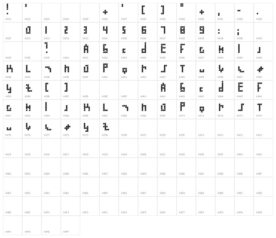 Blokus Character Map