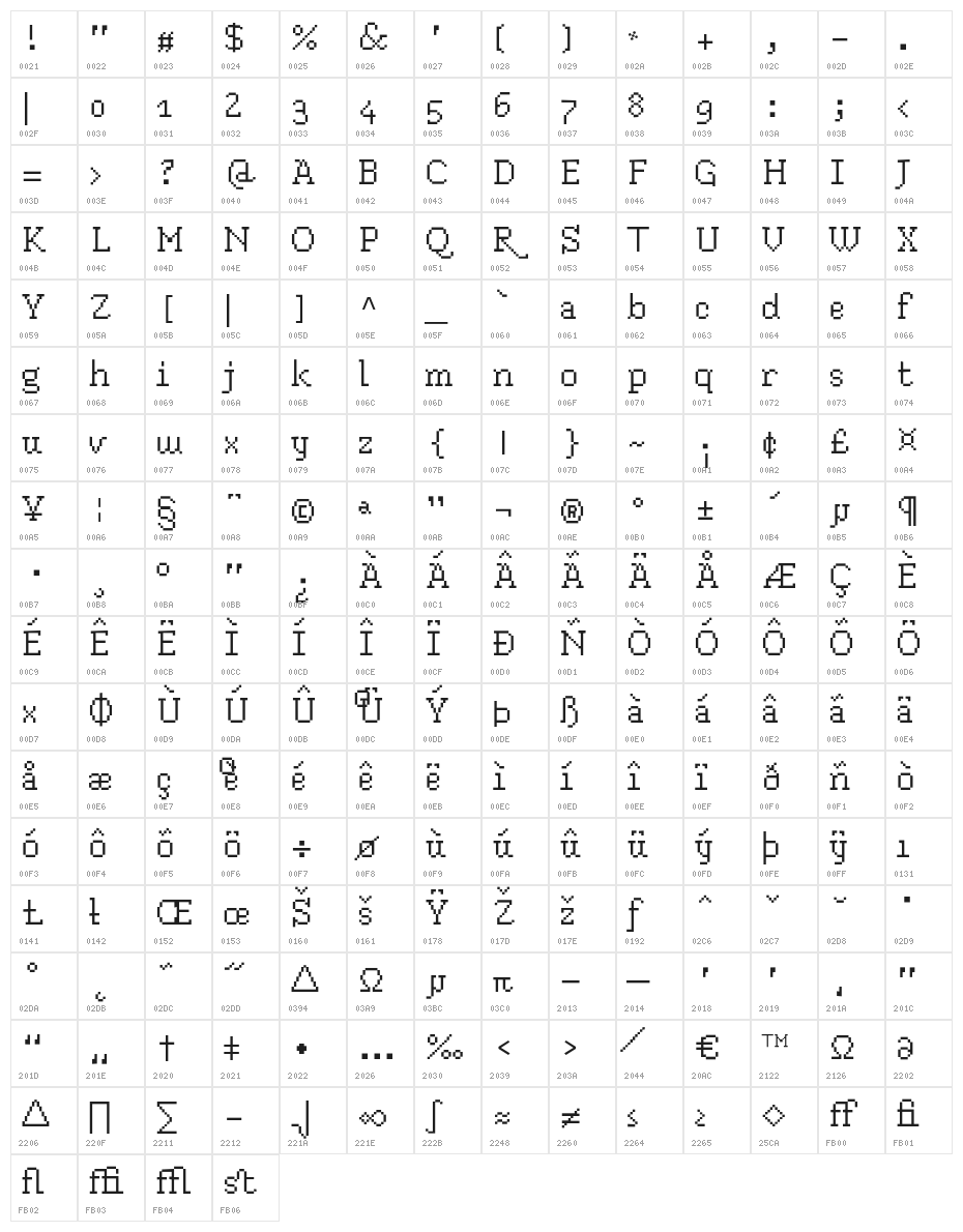 Blokus Character Map