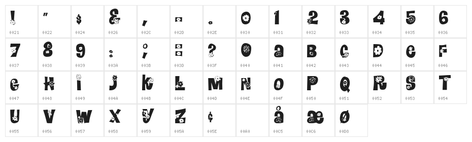 Blomster Character Map