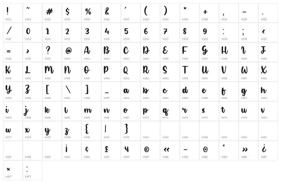 Blonde Unicorn Character Map