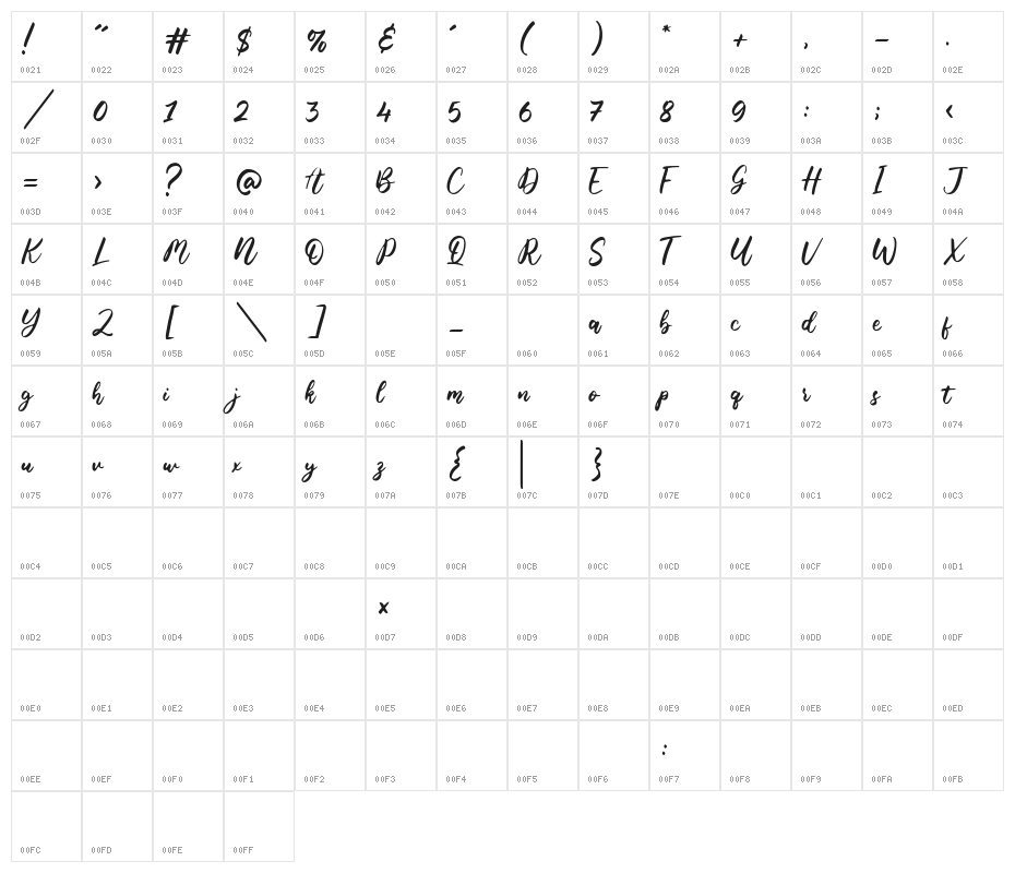 Blondie Rainbow Character Map
