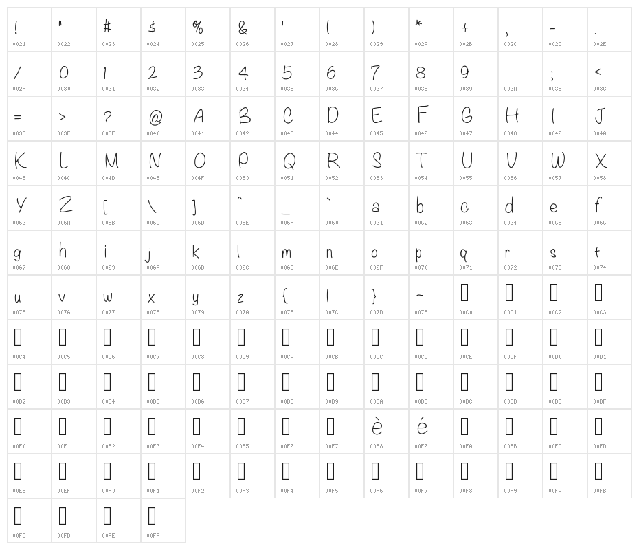 Blondie Character Map