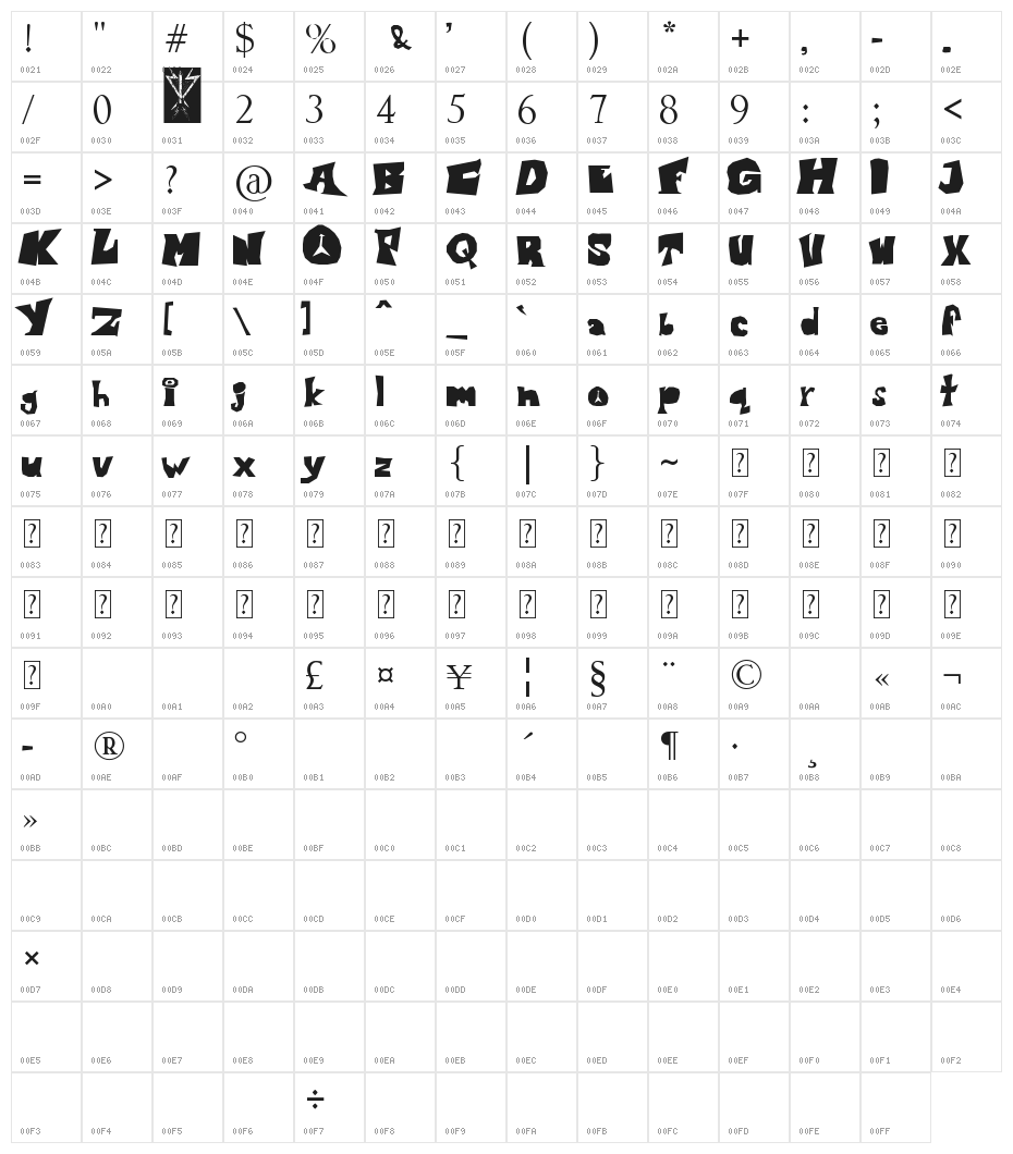 Blondie Character Map