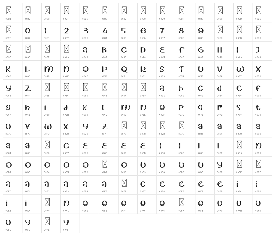 Blonding Panda Character Map