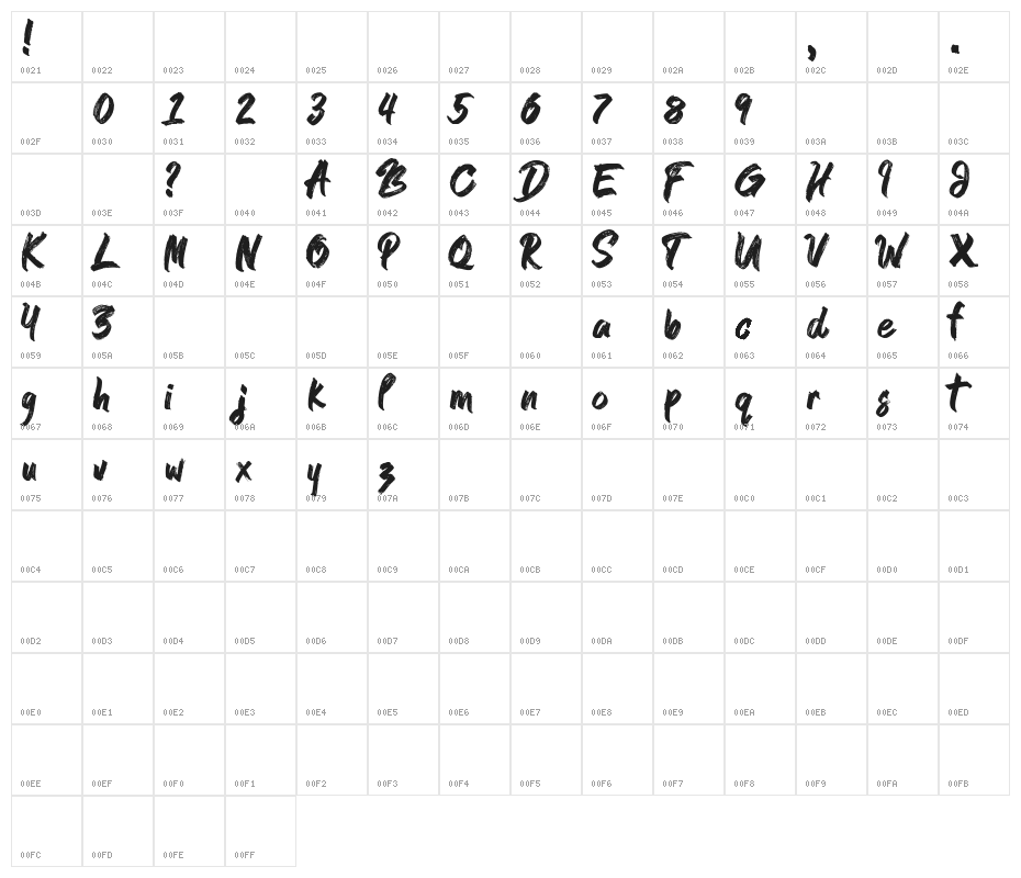 Blondness Demo Character Map