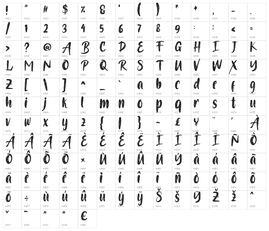 Blondy Character Map