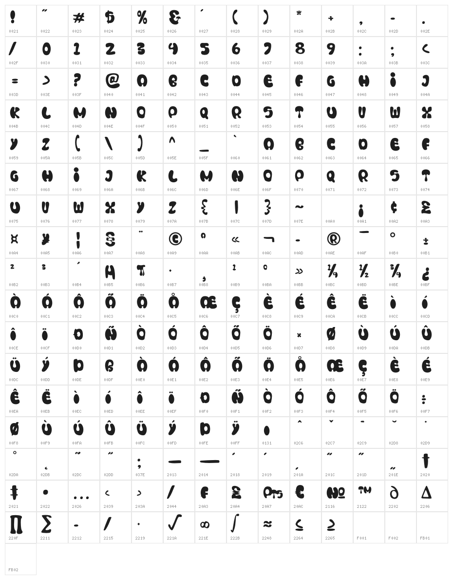 Blonkie Character Map