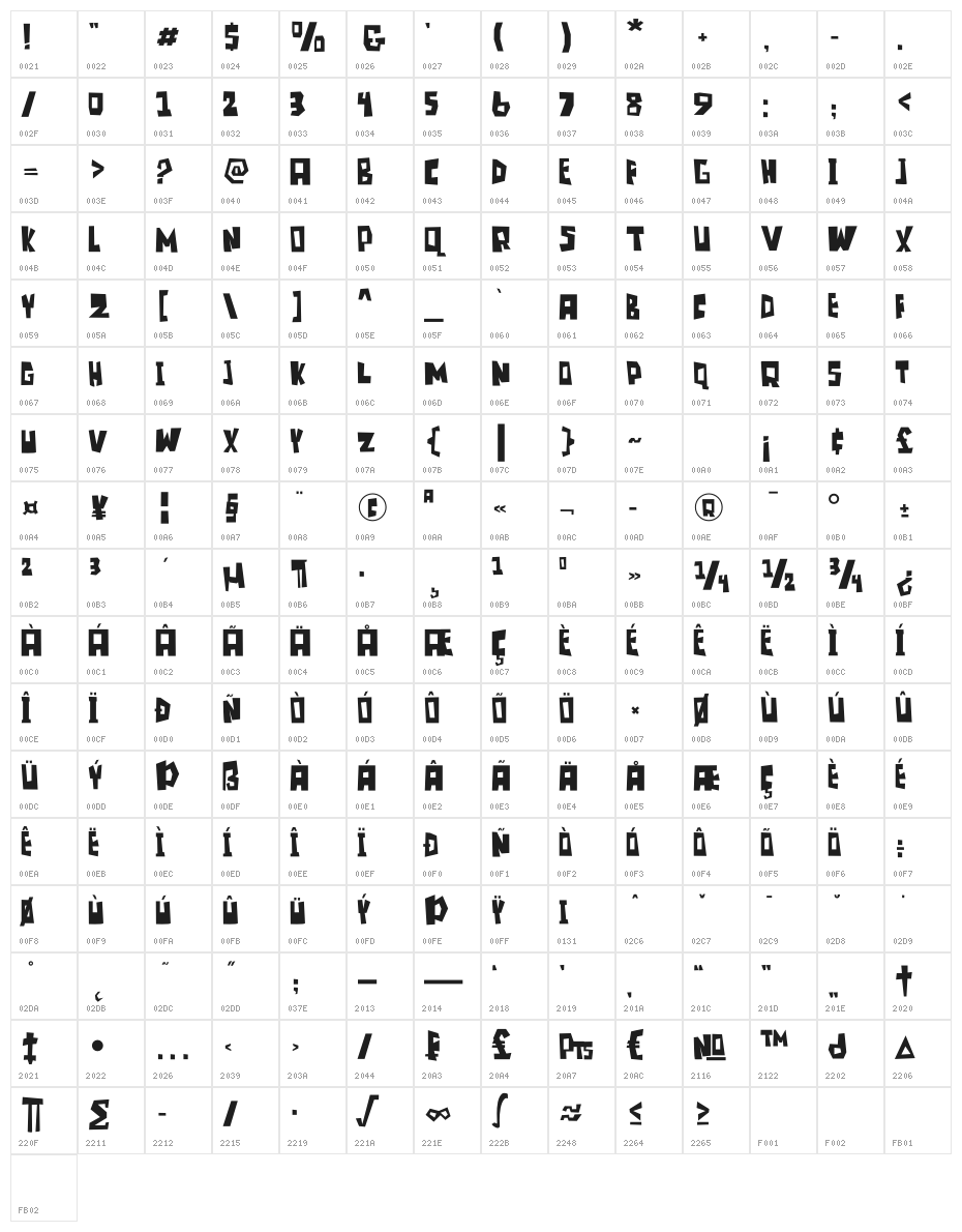 Blonkster Character Map