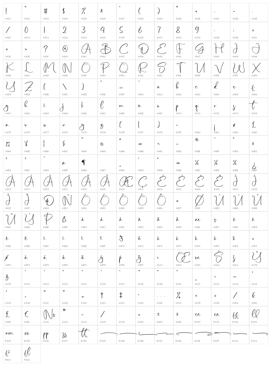 Bloockwet Character Map