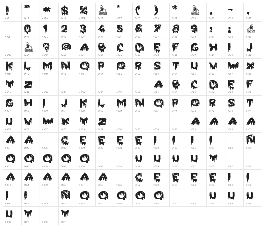 Blood 4 the People Character Map
