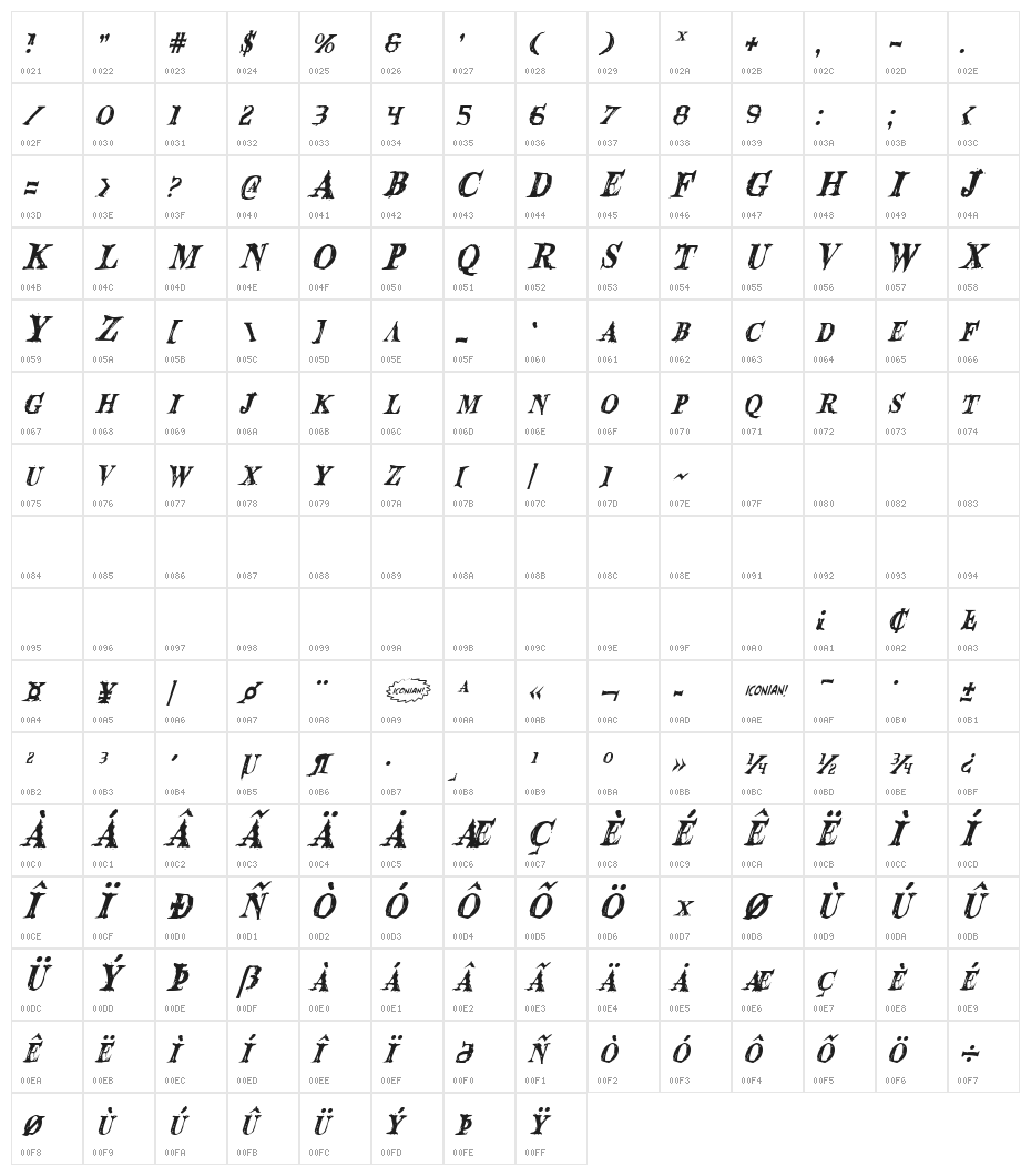 Blood Crow Condensed Italic Character Map
