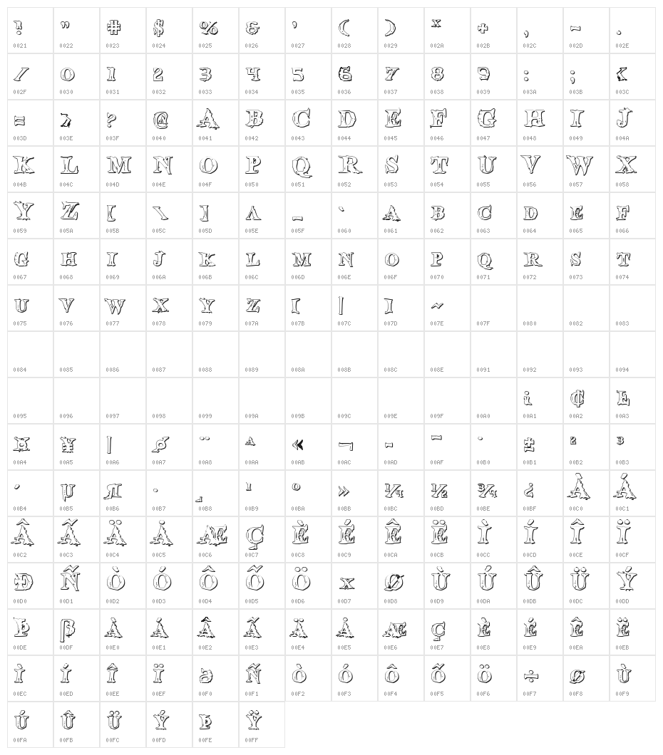 Blood Crow Shadow Character Map