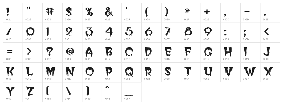 Blood Cyrillic Character Map