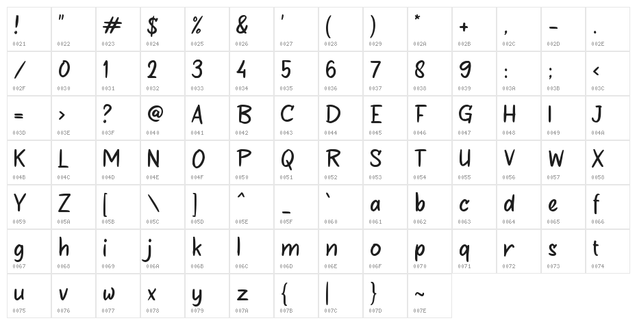 Blood Donor Character Map