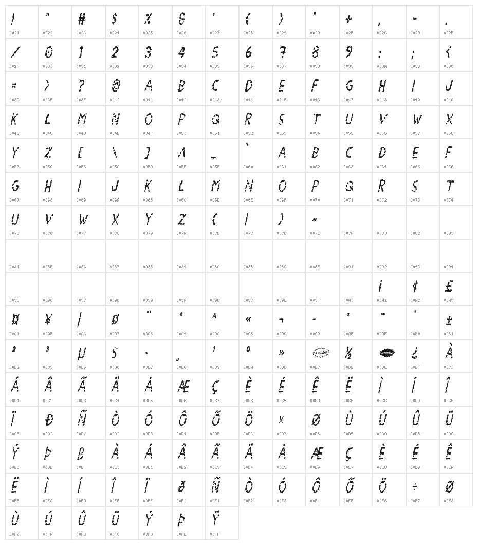 Blood Drenched Condensed Ital Character Map