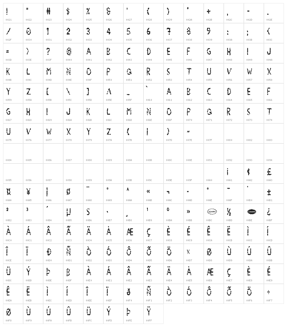 Blood Drenched Condensed Character Map