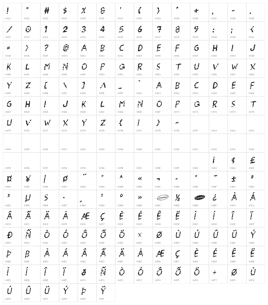 Blood Drenched Rotalic Character Map
