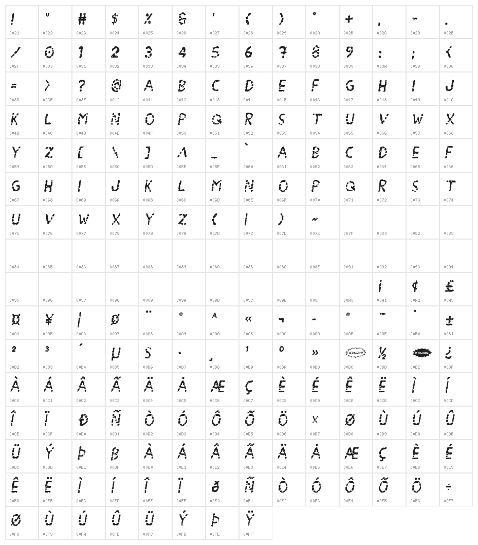 Blood Drenched Semi-Italic Character Map