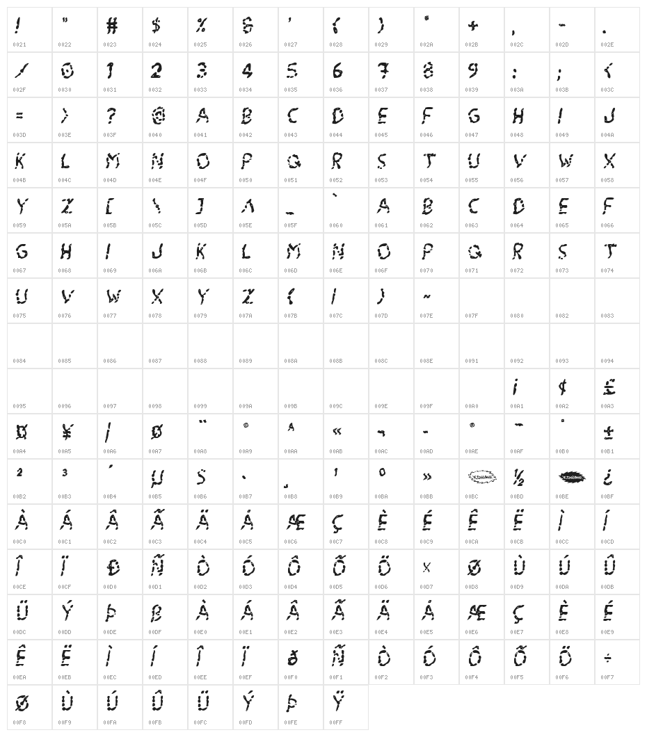 Blood Drenched Wavy Italic Character Map