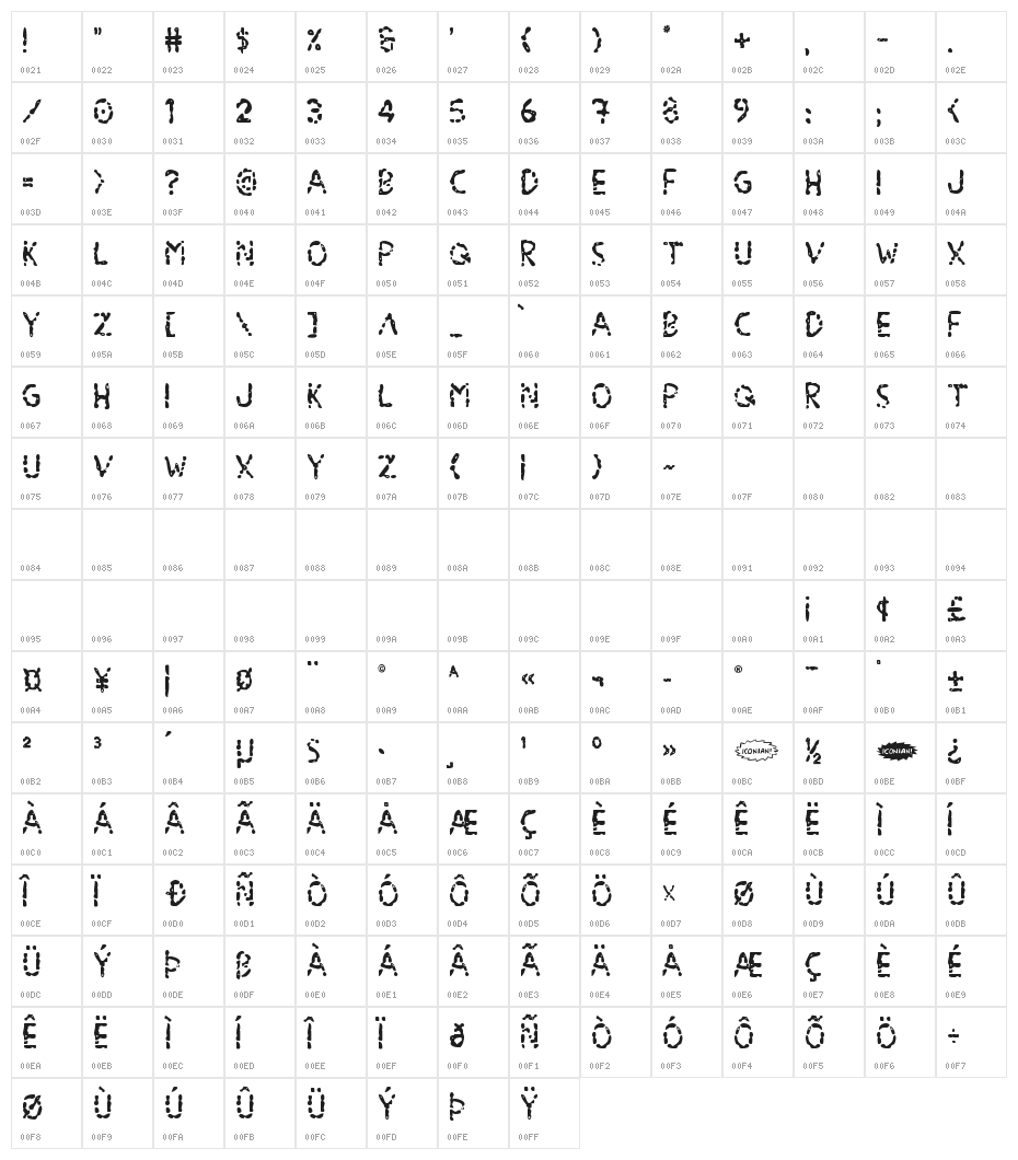 Blood Drenched Character Map